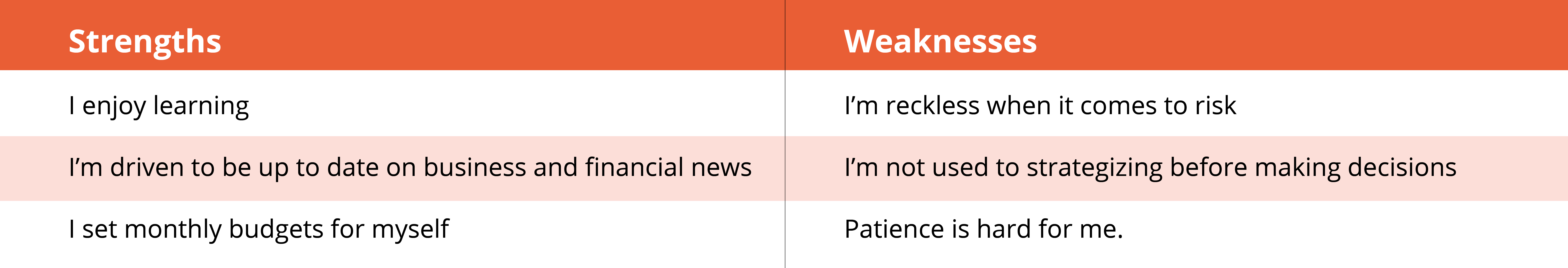 Online trading strengths and weaknesses