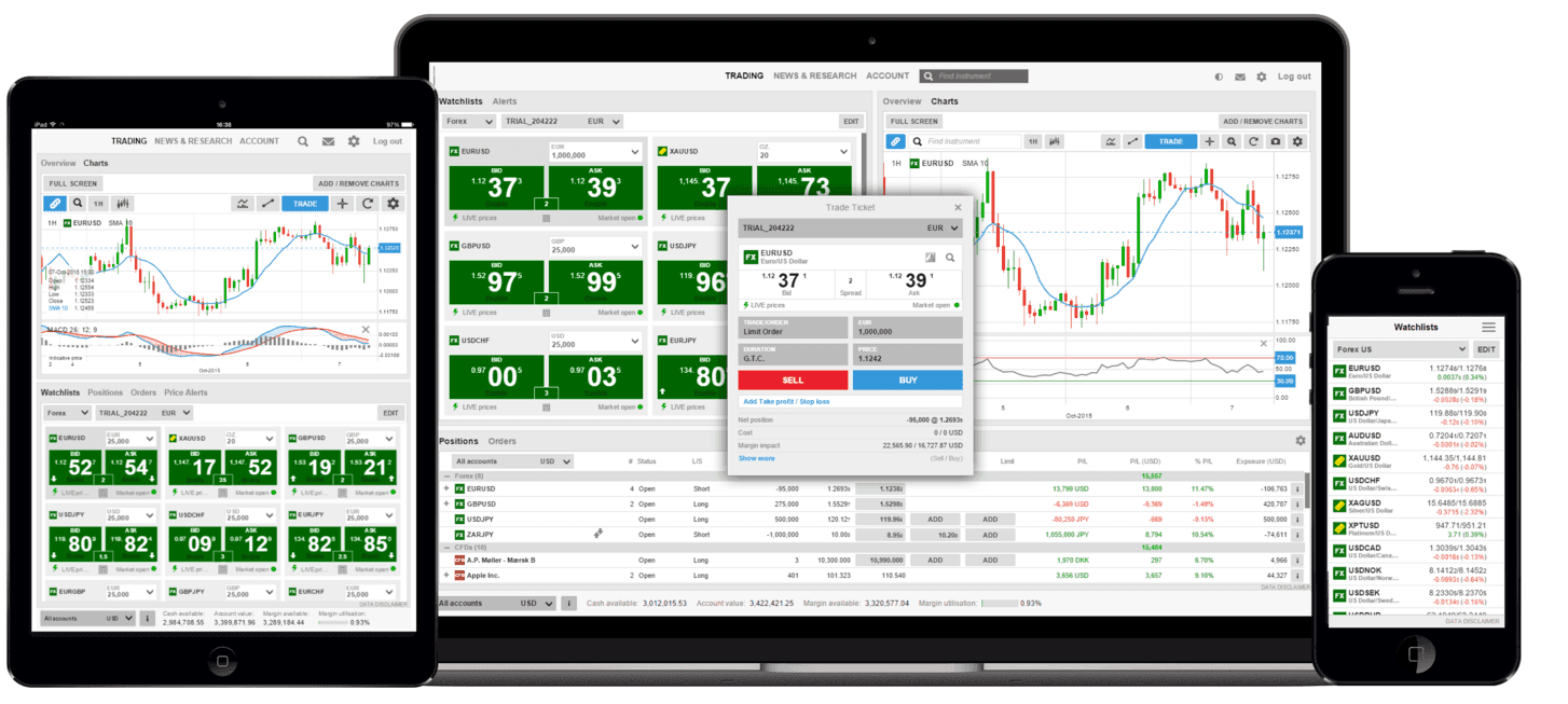 FabTrader allows you to trade across your devices