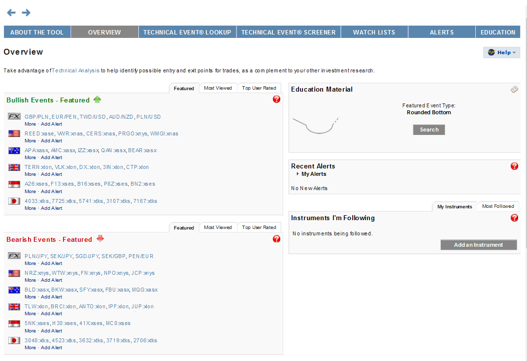 Technical Analysis Tool